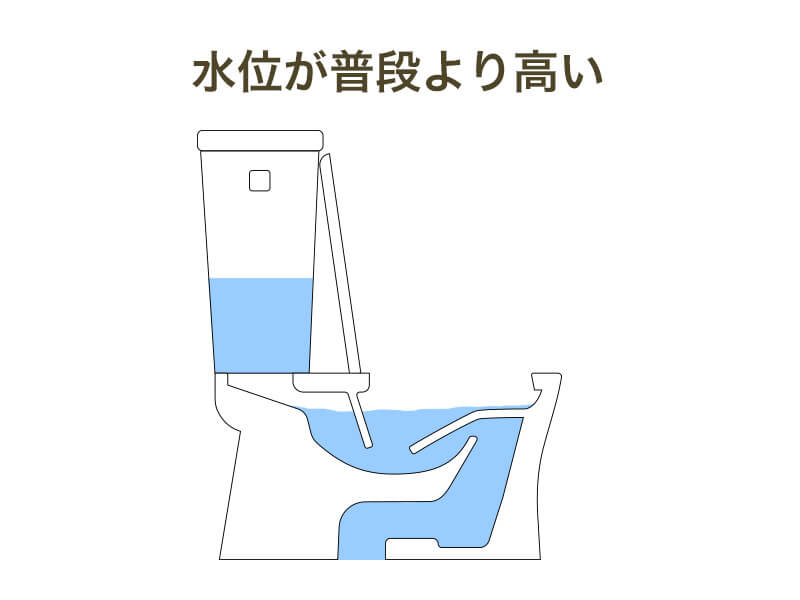 トイレ詰まりの修理と原因を徹底解説｜スイドウサービス