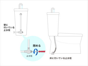 トイレの水漏れ修理に入る前に必ずすべきこと