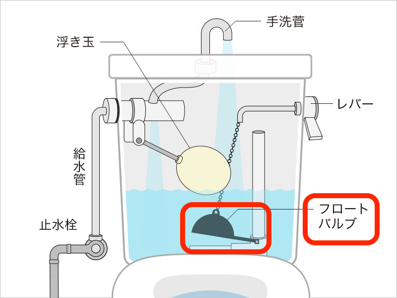 コンプリート！ 水洗 トイレ の 仕組み 335512