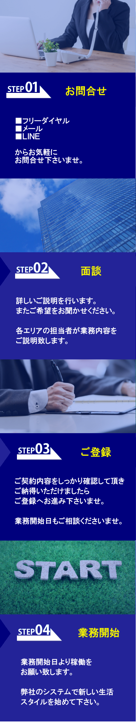 ご応募の流れ【お問合せ→面談→登録→業務開始】