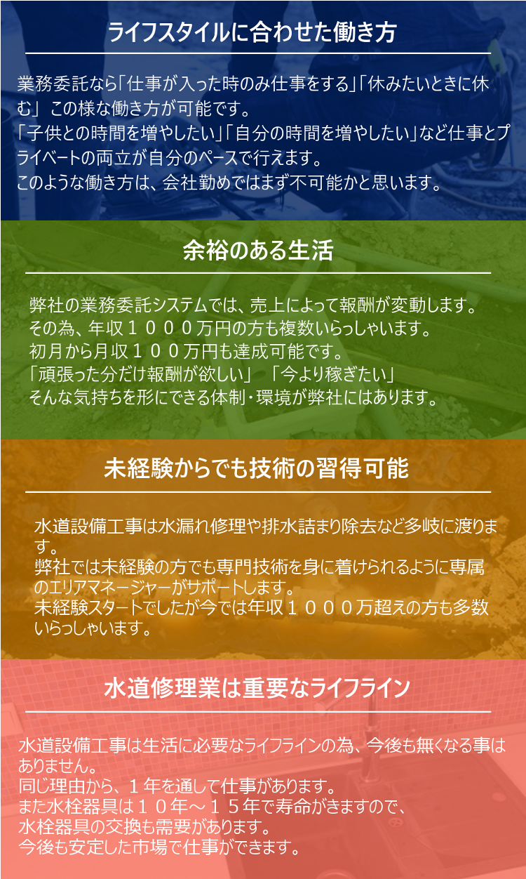 ライフスタイルに合わせた働き方：「業務委託なら仕事が入った時のみ仕事をする」「休みたいときに休む」このような働き方が可能です。「子供との時間を増やしたい」「自分の時間を増やしたい」」など仕事とプライベートの両立が実現できます。この様な働き方は会社勤めではまず不可能かと思います。　余裕のある生活：弊社の業務委託システムでは売り上げによって報酬が変動します。そのため、年収1000万円のかたも多数在籍していらっしゃいます。初月から月収100万円も実現かのうです。「頑張った分だけ報酬が欲しい」「今より稼ぎたい」そんな気持ちを形にできる体制が弊社にはあります。　未経験からでも技術の習得が可能：水道設備工事は蛇口の修理～トイレの改修まで多岐に渡ります。未経験の方でも水道修理の専門技術が習得できるように専属のエリアマネージャーが付きます。同じ業務委託の方同士での交流も盛んに行われています。未経験から始めて独立された実績も多数あります。30第～40代からでも新規参入されています。　水道修理業は重要なライフライン：水道設備工事は生活に必要なライフラインの為、今後も無くなる事はありません。１年を通して安定して仕事があります。また水栓器具は10年～15年で寿命がきますので、水栓器具の交換も需要があります。今後も安定した市場で仕事ができます。