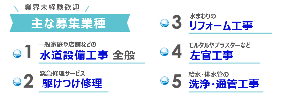 主な業務内容「水道設備工事全般・水まわりリフォーム・駆け付け修理・左官工事・排水管の洗浄う、通管工事」