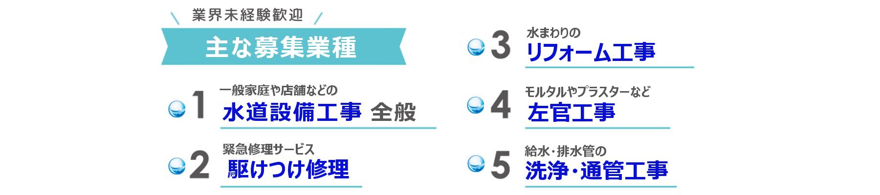 主な業務内容「水道設備工事全般・水まわりリフォーム・駆け付け修理・左官工事・排水管の洗浄う、通管工事」